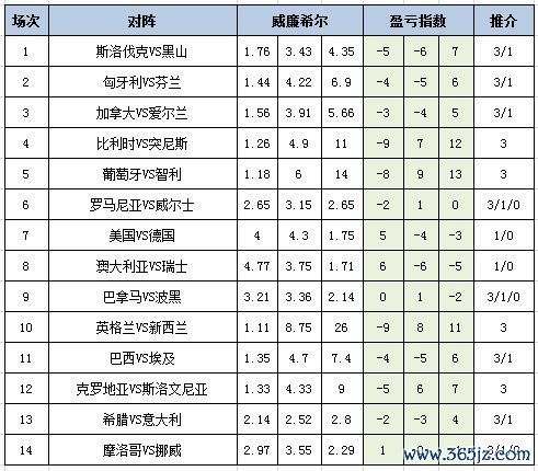 盈虧指數(shù)
